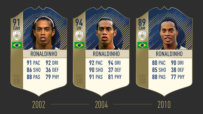 FUT ICONS Player Ratings
