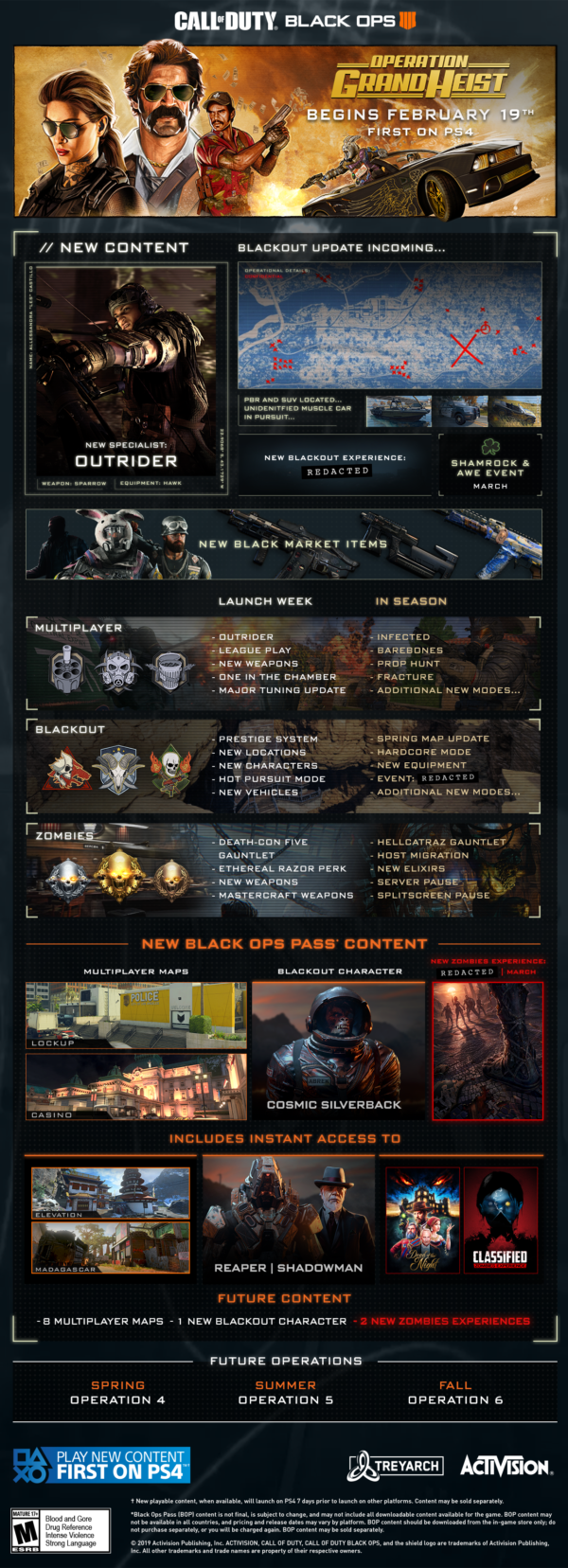 Call of Duty Black Ops 4 Content Roadmap